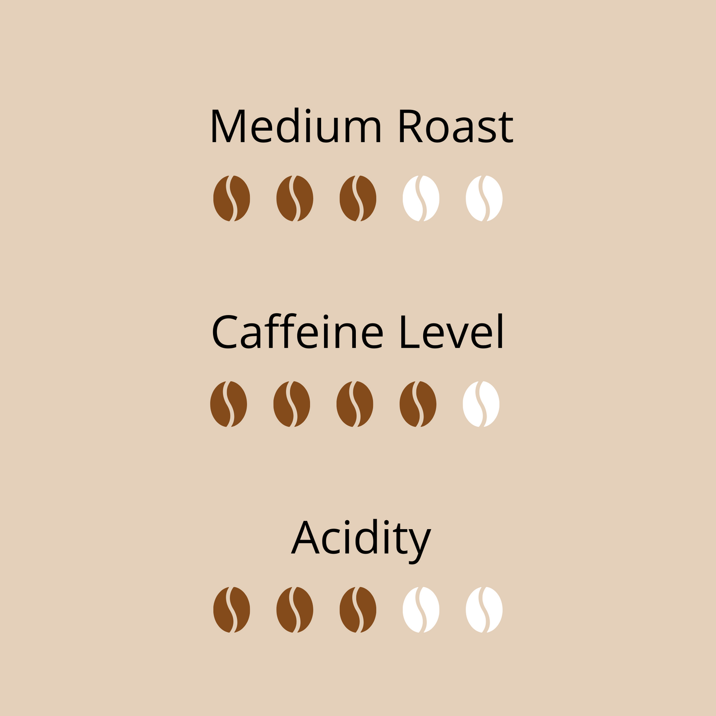 Farmers Roast | Small Batch Coffee