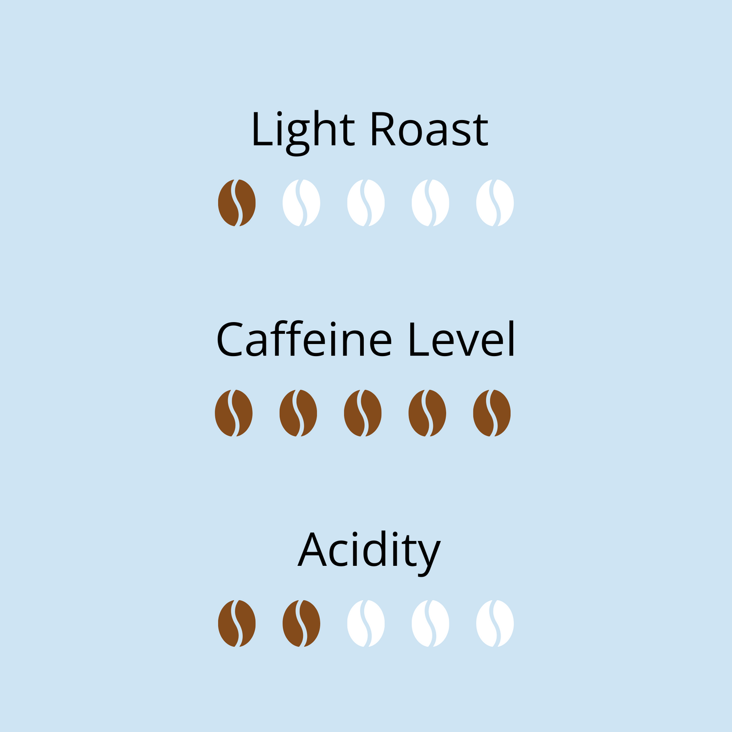 Beach Blend | Light Roast