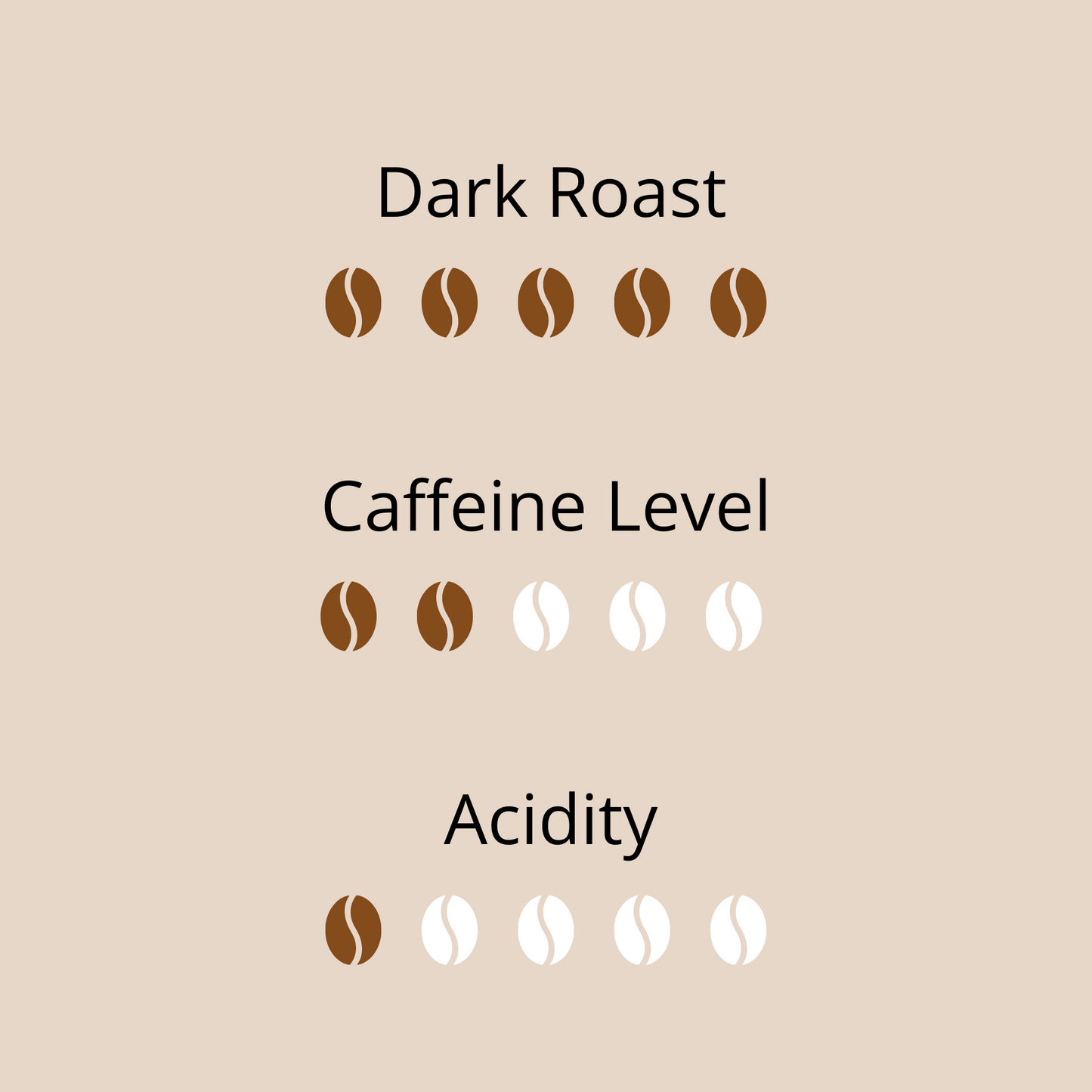 City Blend | Dark Roast