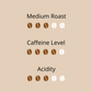 Farmers Roast | Small Batch Coffee