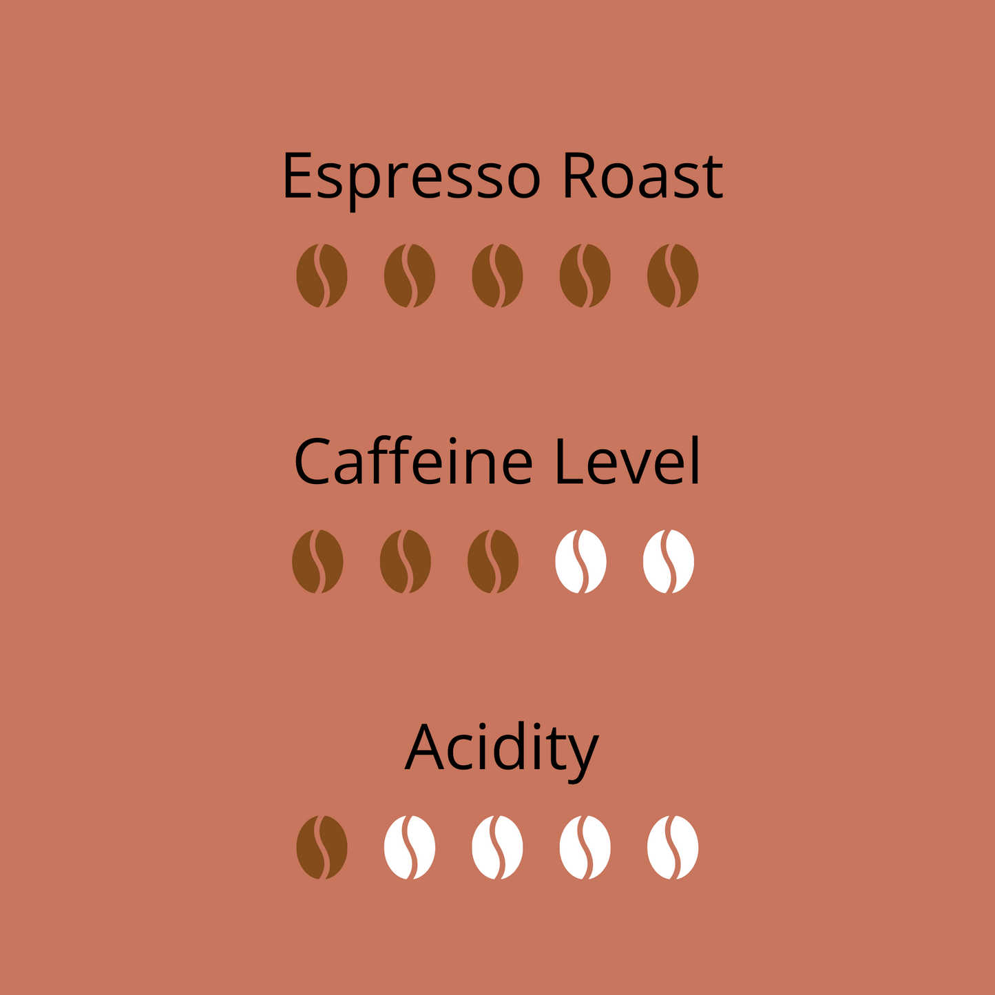 Mountain Blend | Crema Roast Coffee
