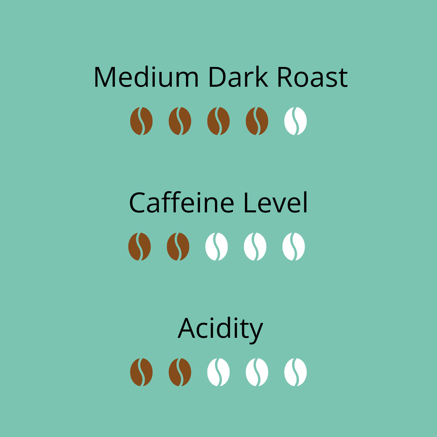 Elora Blend | Medium Dark Roast